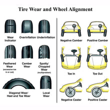 將圖片載入圖庫檢視器 專業四輪定位